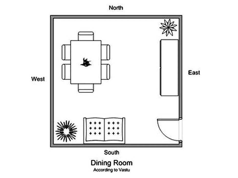 Vastu Shastra guidelines for your new home