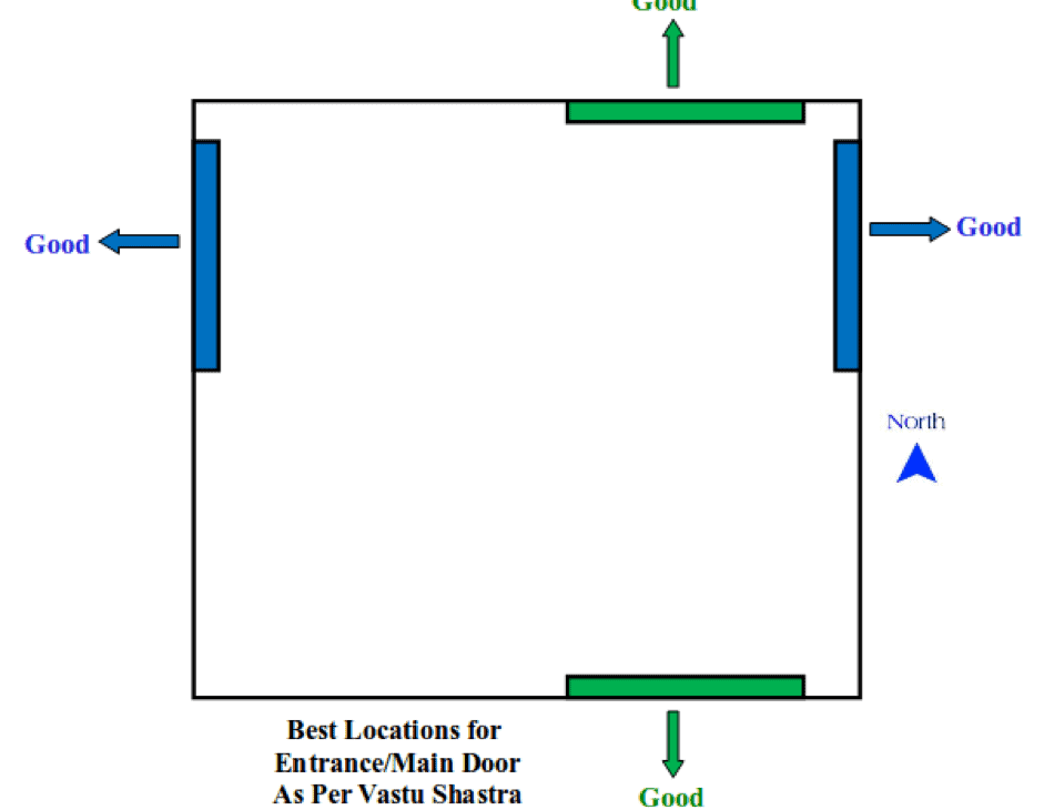 Vastu Tips for the main door or entrance