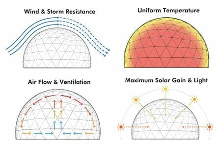 climate resistance