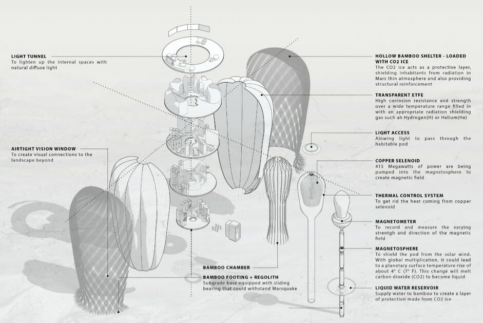 Architecture on Mars
