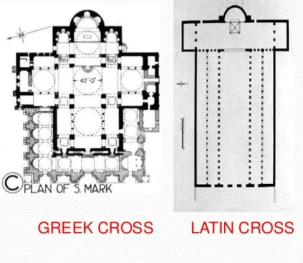 A Deep Dive into the History of Architecture | 12 Major Architectural Styles 7 History of Architecture