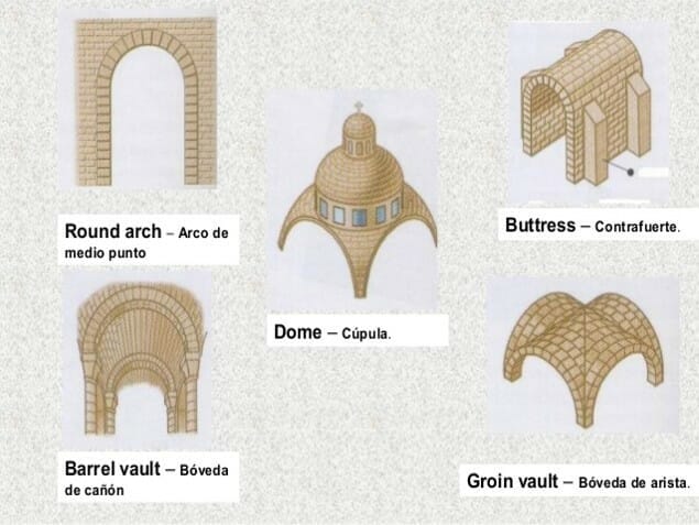 History of Architecture