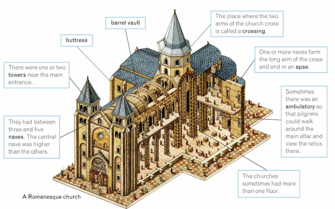 A Deep Dive into the History of Architecture | 12 Major Architectural Styles 6 History of Architecture